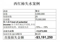 水果蔬菜如何科学的运输和保鲜？
